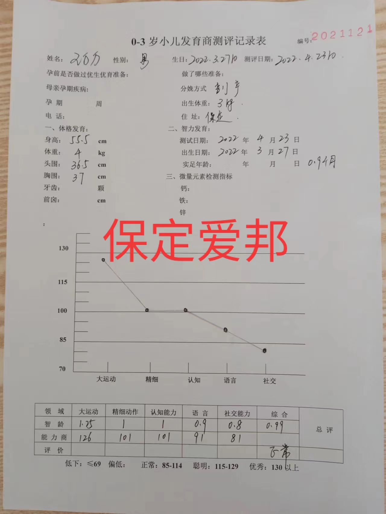 智能測評記錄